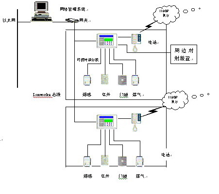 百川計算機信息系統 構筑現代企業信息化核心基石